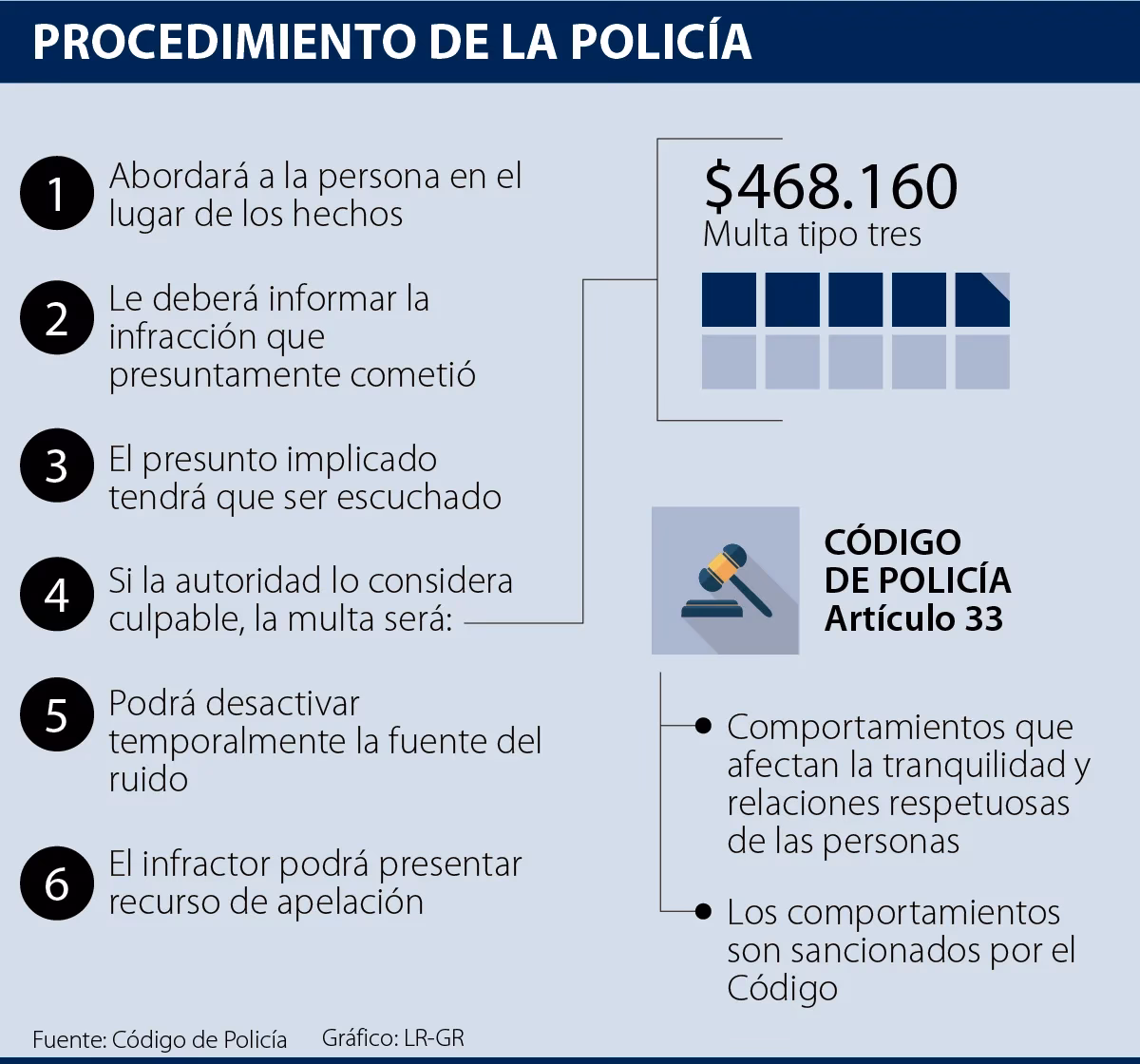 ¿Cómo denunciar a vecinos ruidosos y molestos?