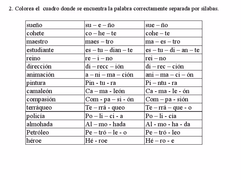¿Cómo dividir una palabra en sílabas?