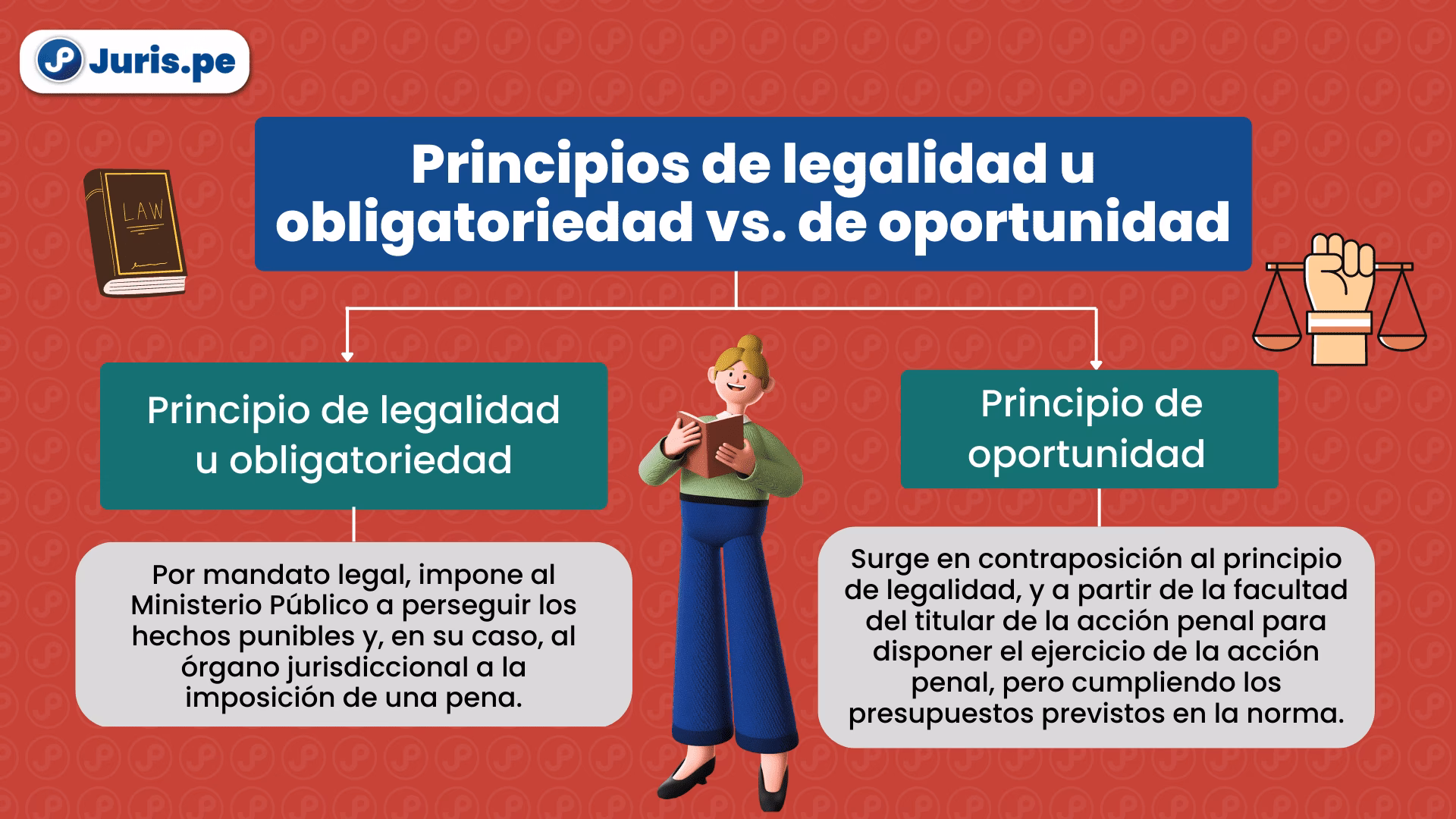 ¿Cuál es la legalidad de la policía?