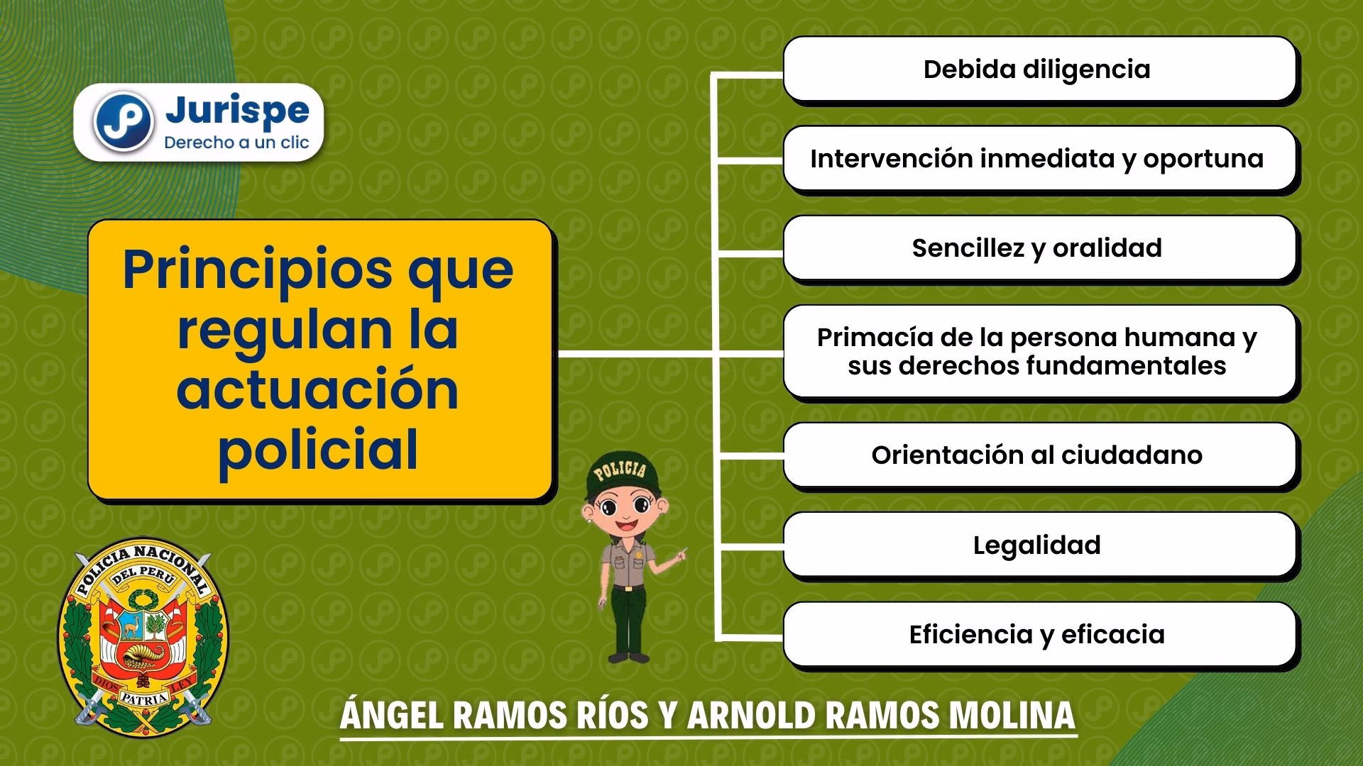 ¿Qué es el código de ética de la Policía Nacional del Perú?