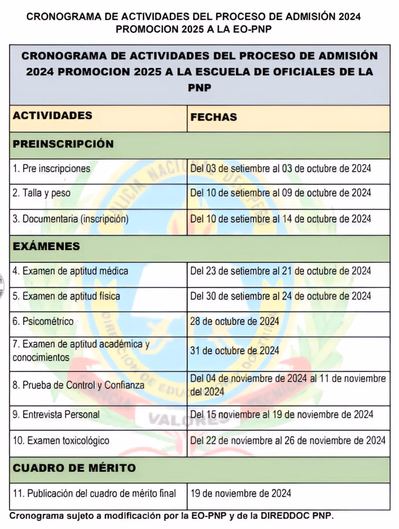 ¿Cómo puedo aplicar para ser policía en Perú?