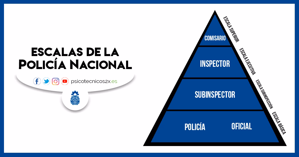 ¿Qué es un subinspector?
