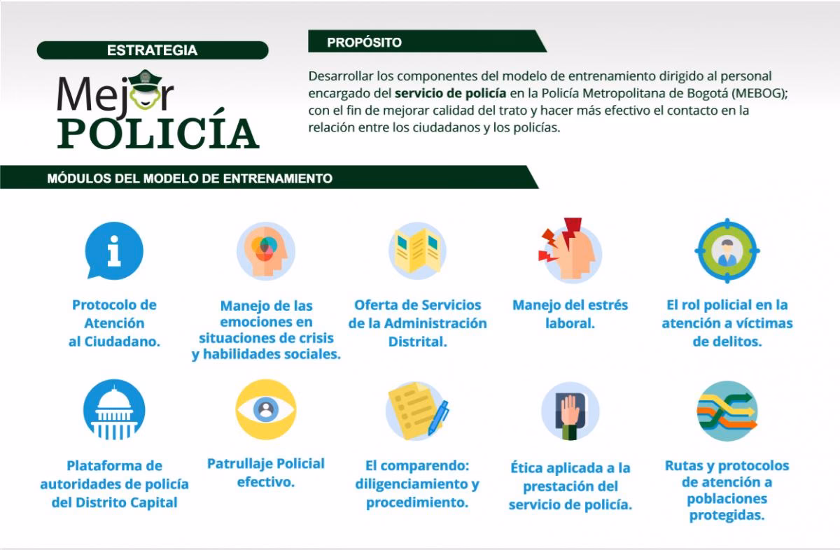 ¿Cuáles son las habilidades básicas de los agentes policiales?