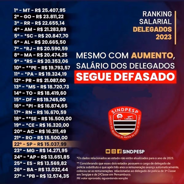 Como se tornar um delegado de polícia?