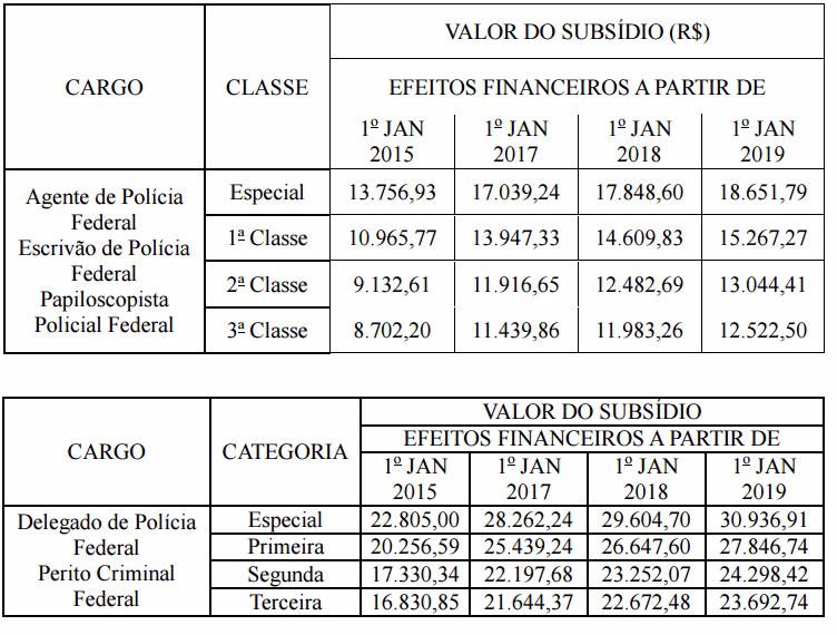 Quais são as vagas do novo concurso da Polícia Rodoviária Federal?
