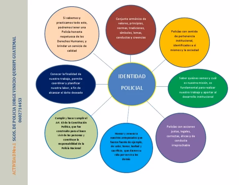 ¿Cuál es el sentido de la pertenencia?