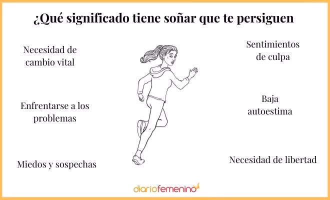 ¿Qué significa soñar que te escondes de la policía?