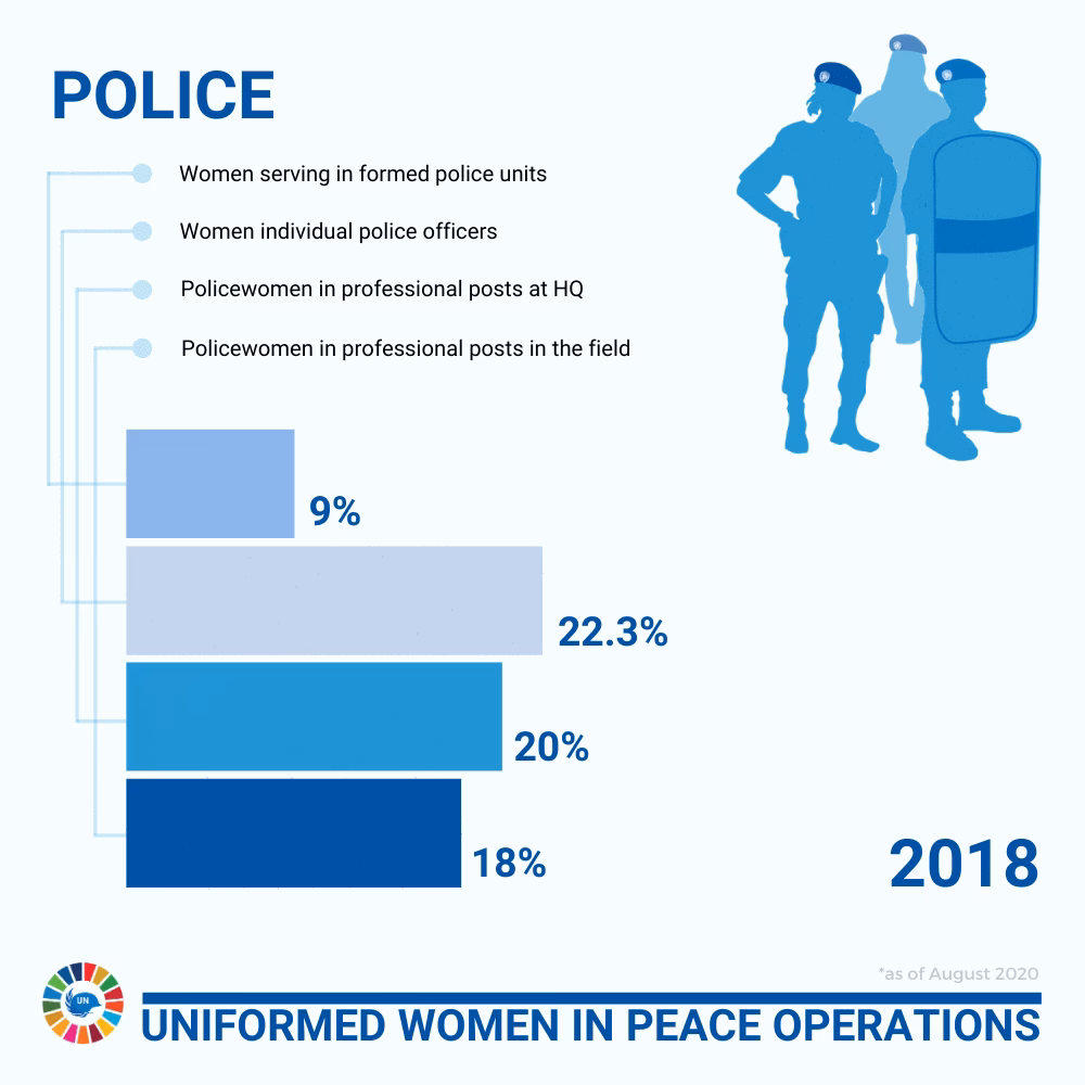 ¿Cuál es la tasa actual de policías por cada mil habitantes?