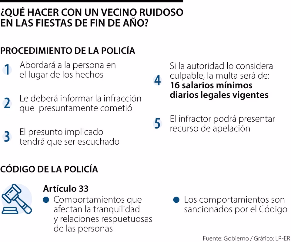 ¿Qué dice el código de policía sobre los vecinos ruidosos?